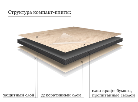 Тумба со столешницей Севилья, Платиновый / Столешница компакт-плита, Белая 